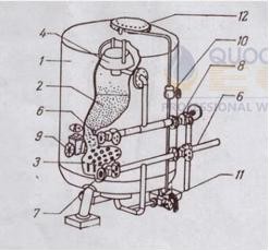 Bồn lọc &aacute;p lực model LN-F25